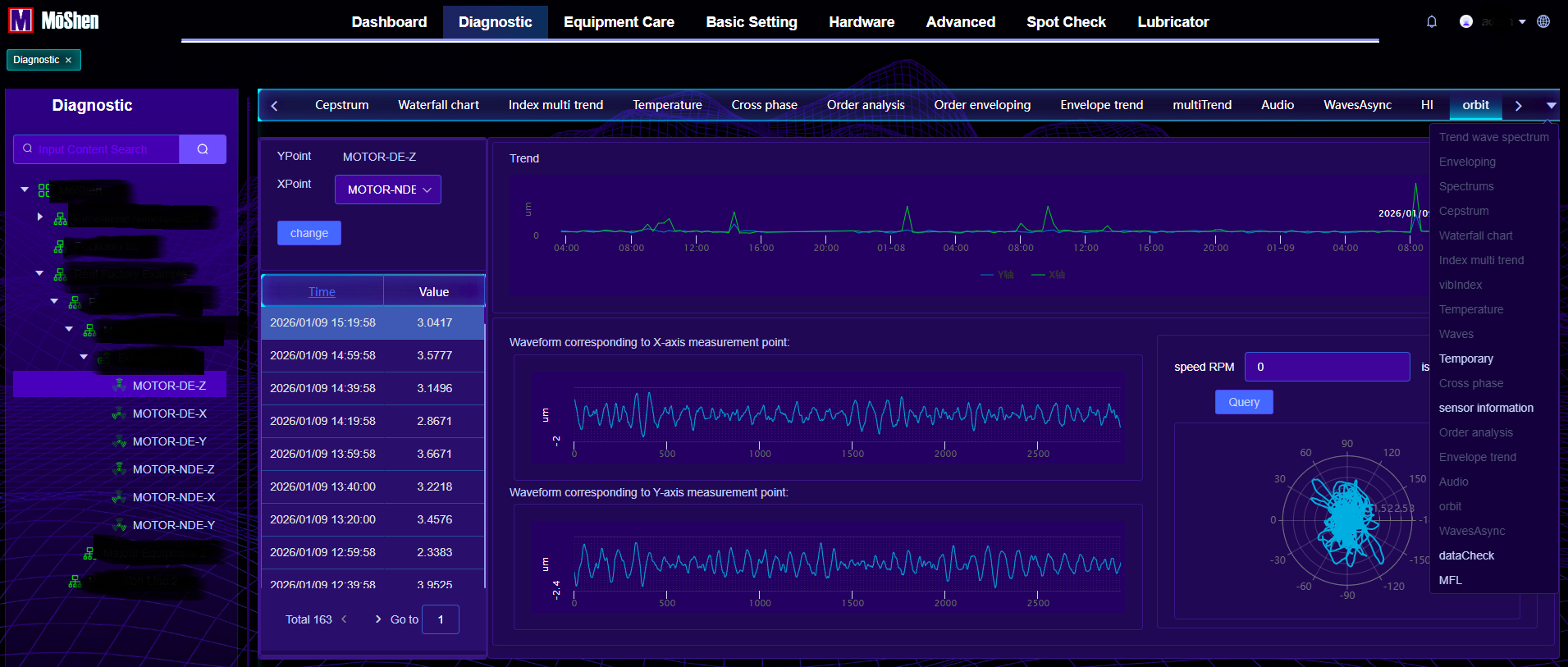 MōShen condition monitoring platform dashboard supplied by MōShen